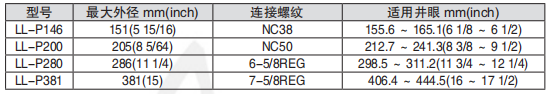 黑龍江色婷婷久久一区二区三区麻豆工具