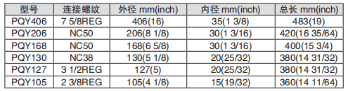 黑龍江井下工具 黑龍江井下工具